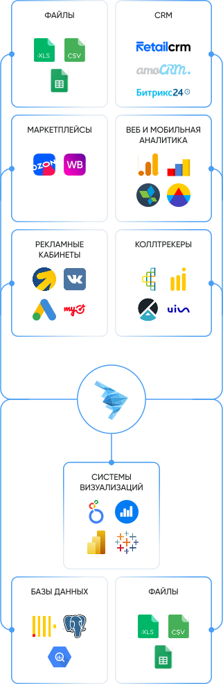 service-types